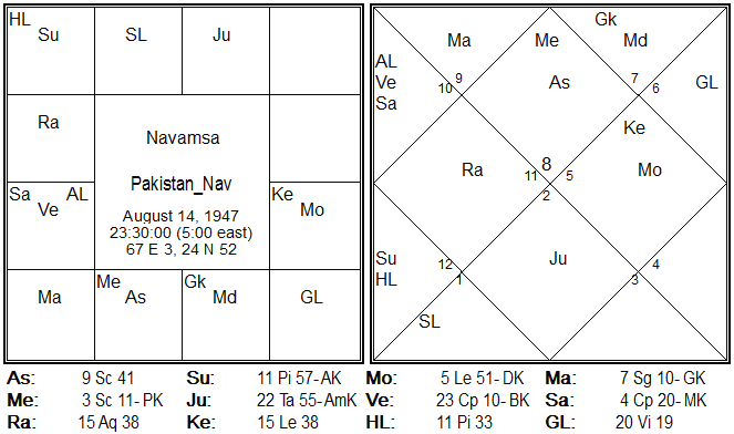 Saturn Chart