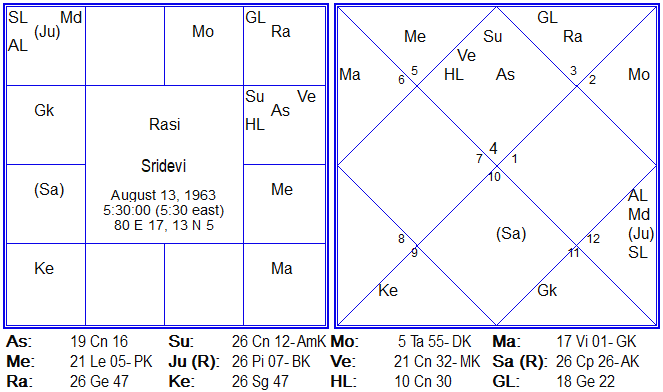 Arjun Kapoor Birth Chart