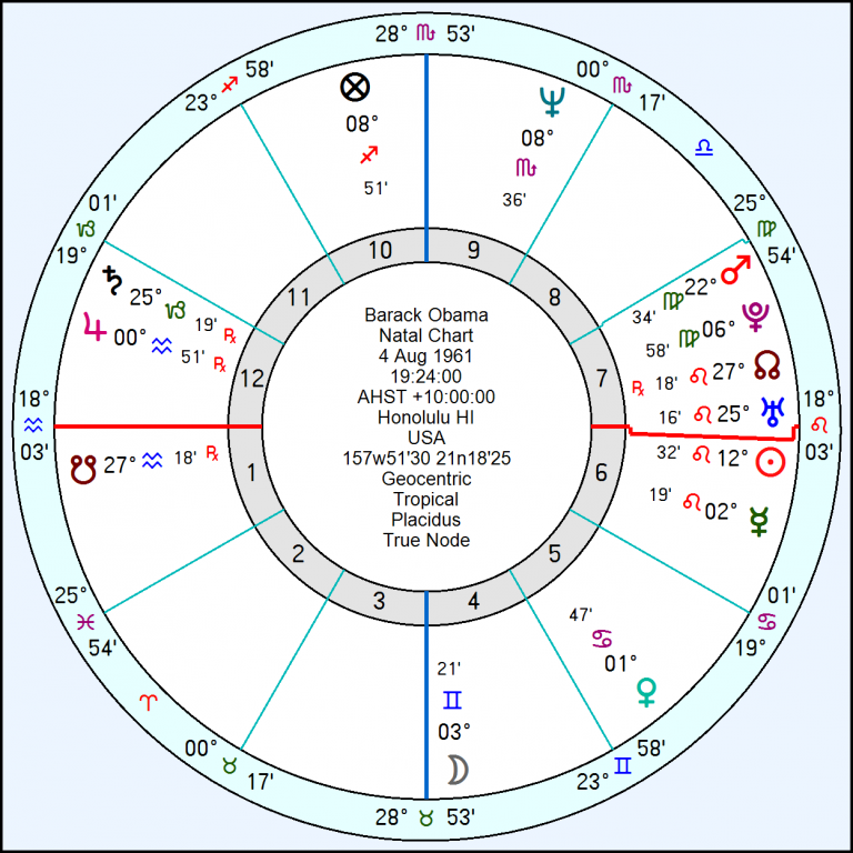 Obama Birth Chart