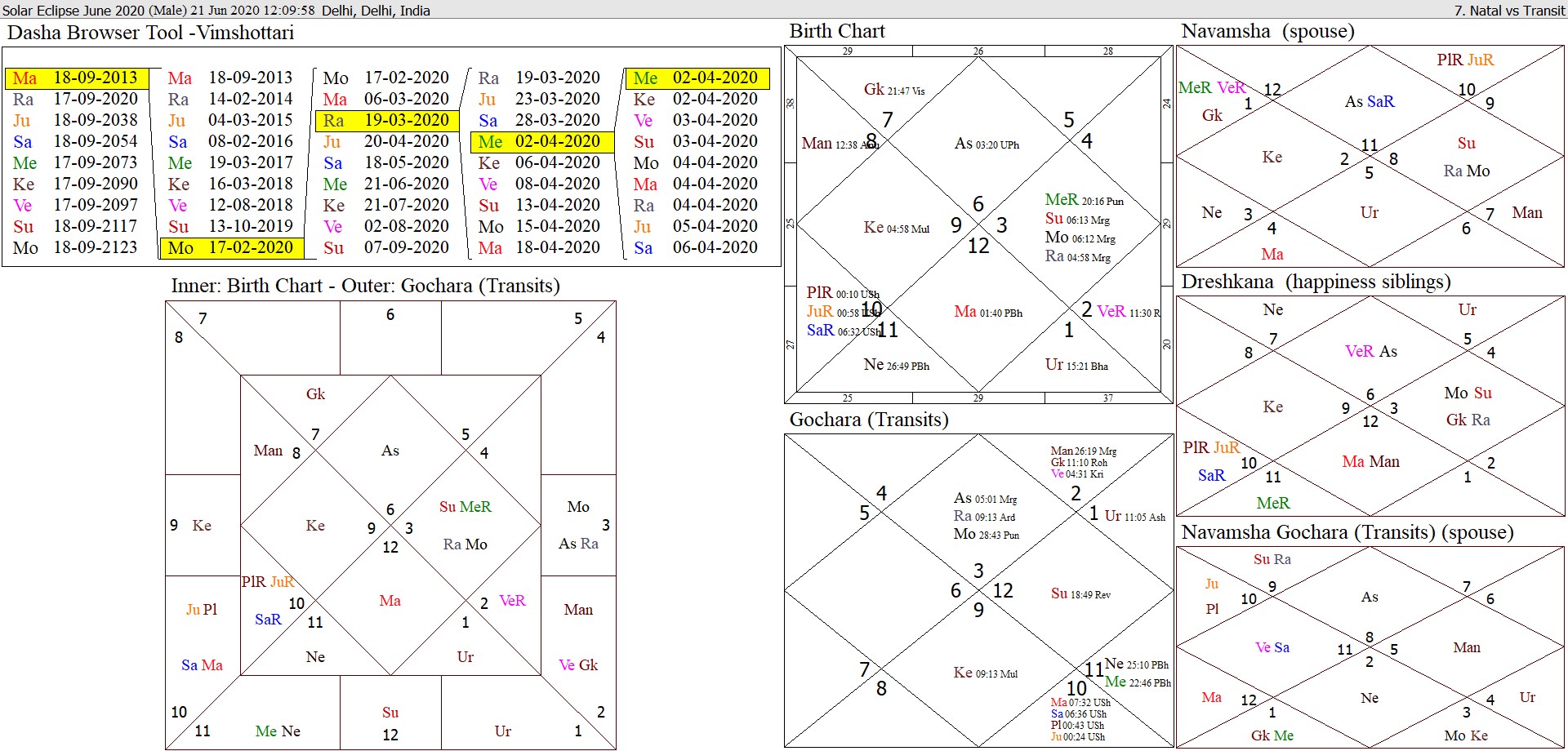 olar eclipse october 2023 timings in india astrology