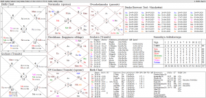Jupiter and Saturn conjunction in Capricorn (Effect on India) – Part 2
