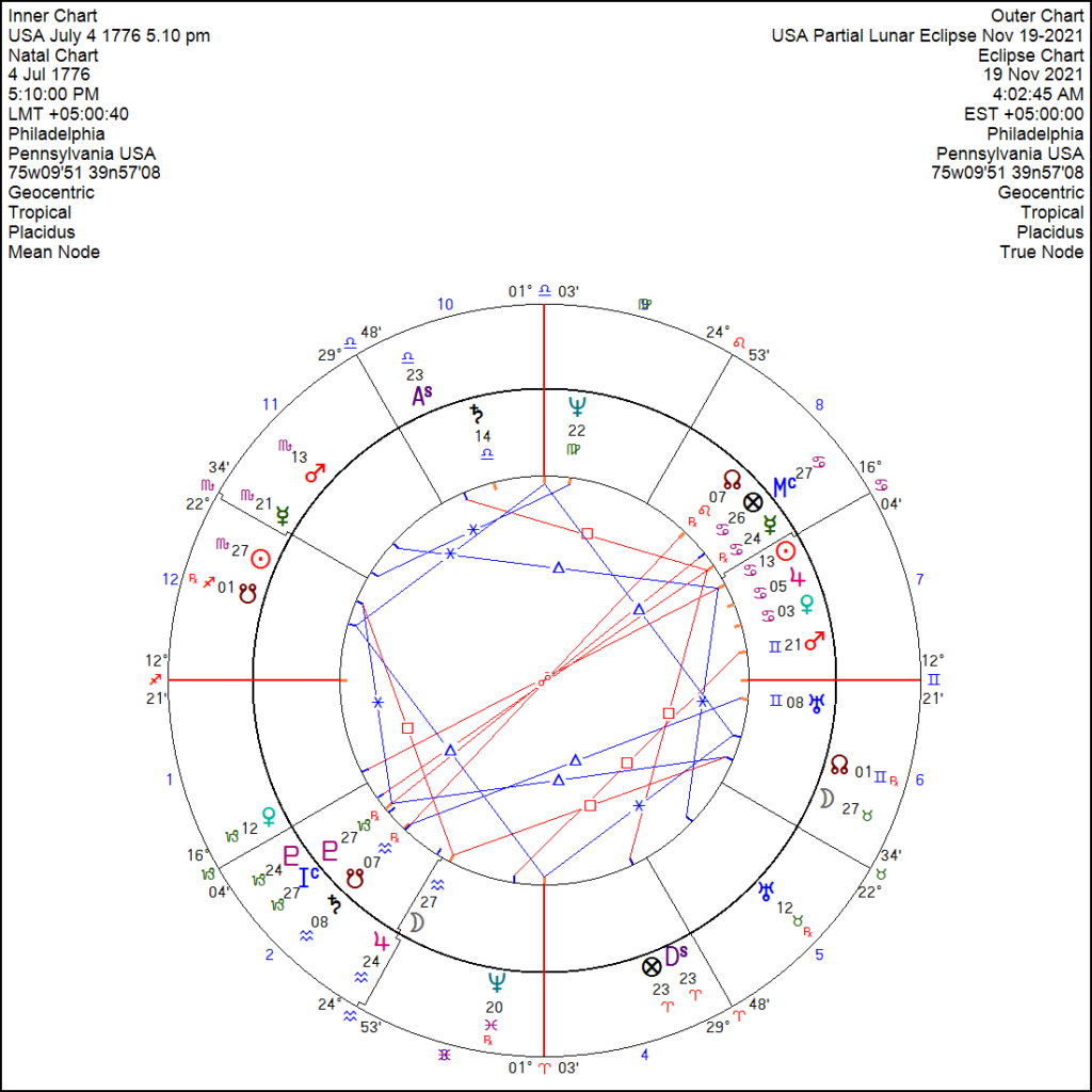 USA – Partial Lunar Eclipse Nov 19, 2021 | Jupiter Astro