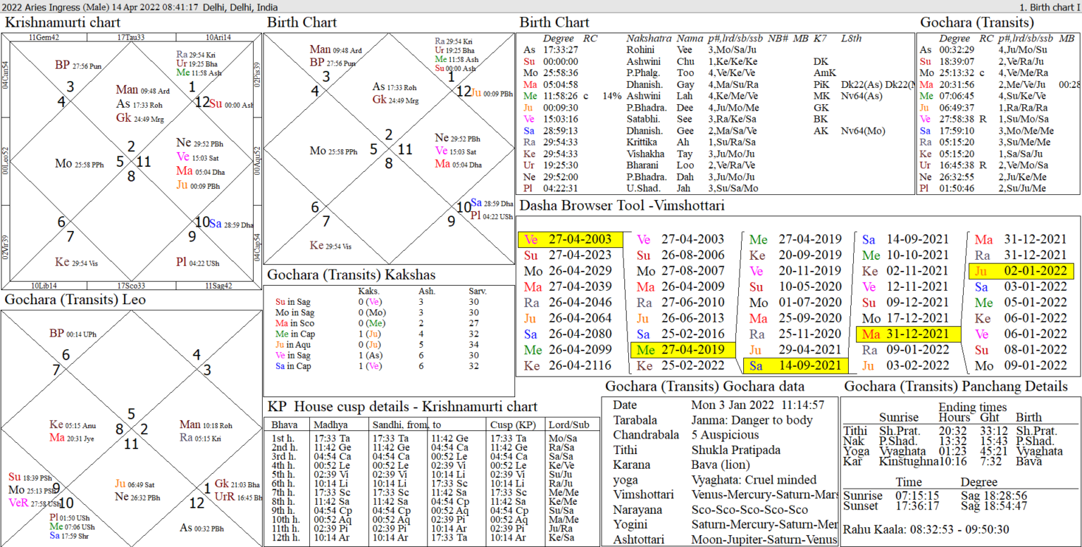 2022 Aries Ingress and New Moon charts Jupiter Astro